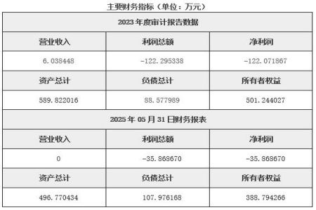 廣州機器人制造公司轉讓項目