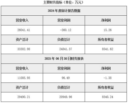 北京招標代理公司轉讓項目