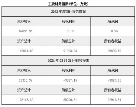 廣東綜合能源公司轉(zhuǎn)讓項目