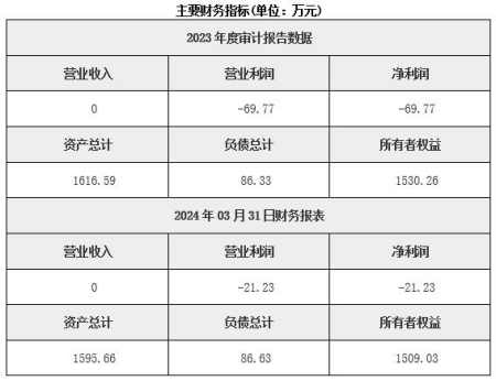 黑龍江物流公司轉讓項目