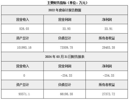 遼寧房地產(chǎn)開發(fā)公司轉(zhuǎn)讓項目