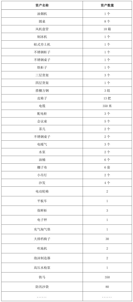 一批酒店用品出售項(xiàng)目