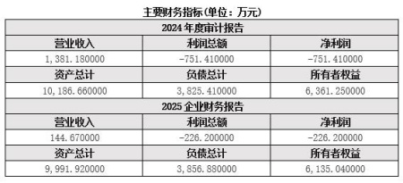 吉林長春市酒店運營公司轉(zhuǎn)讓項目
