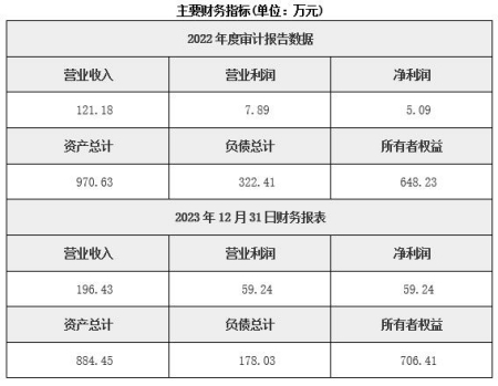 北京農(nóng)業(yè)科學(xué)研究與試驗(yàn)發(fā)展公司轉(zhuǎn)讓項(xiàng)目