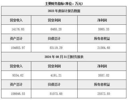 內(nèi)蒙古風力發(fā)電公司轉(zhuǎn)讓項目