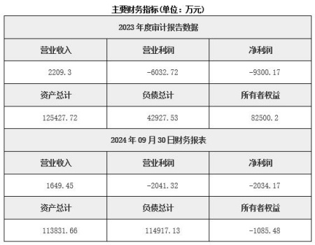 北京房地產(chǎn)開發(fā)公司轉(zhuǎn)讓項目