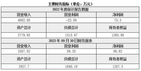 山西機(jī)械制造公司轉(zhuǎn)讓項(xiàng)目