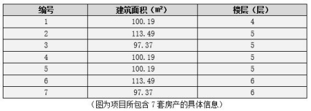 廣東省汕頭龍湖區多套房產轉讓項目