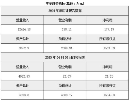 江蘇醫(yī)療器械經(jīng)營公司轉(zhuǎn)讓項目
