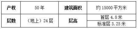 北京南三環(huán)宋家莊獨棟商辦樓轉(zhuǎn)讓項目