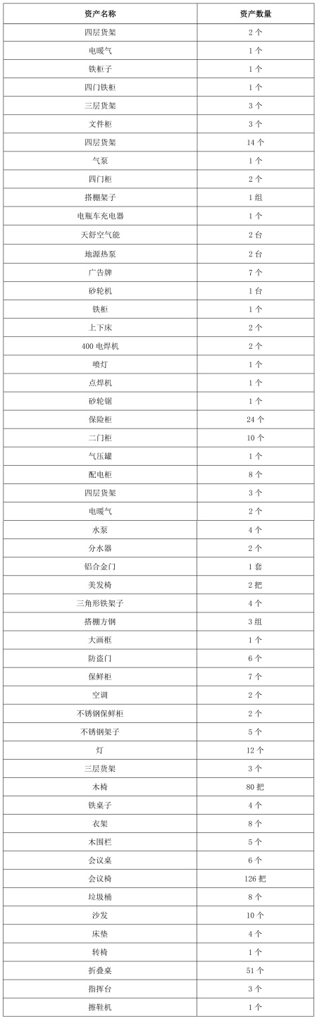 一批酒店用品出售項(xiàng)目