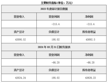 浙江燃料乙醇銷售公司轉讓項目