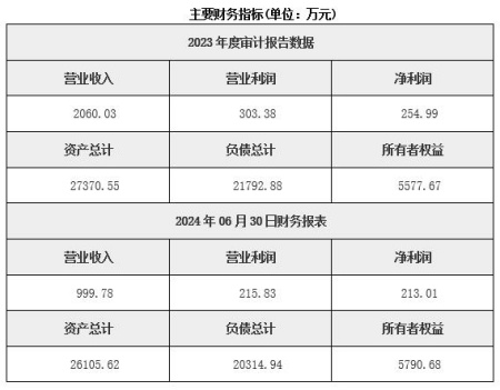 江蘇污水處理公司轉(zhuǎn)讓項(xiàng)目