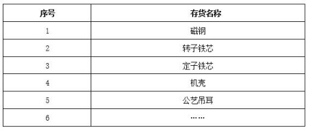 山東新能源汽車及配件生產(chǎn)設(shè)備轉(zhuǎn)讓項目