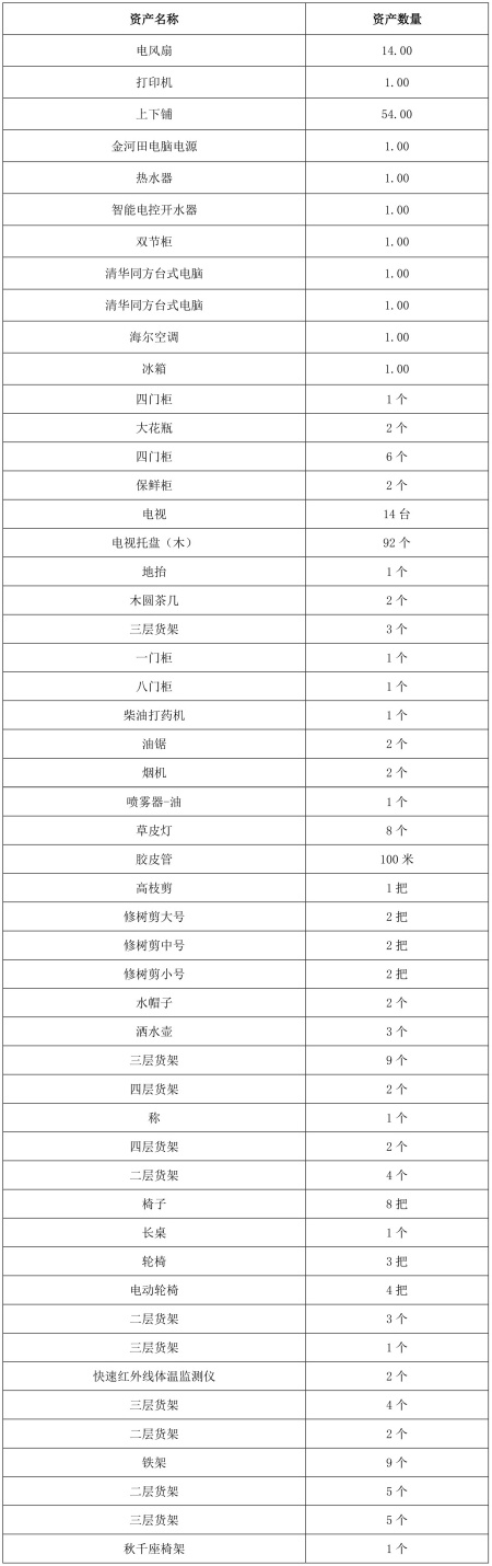 一批酒店用品出售項(xiàng)目