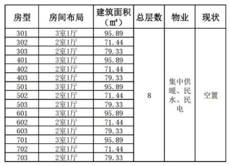 山東濟南槐蔭區15套<a href=http://www.data-analysis.com.cn/s/fczrxm/ target=_blank class=infotextkey>住宅轉讓項目</a>