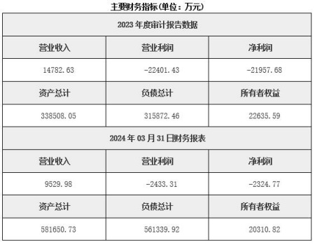 吉林生態(tài)旅游開發(fā)公司轉讓項目