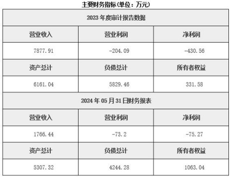 四川超市運營公司轉(zhuǎn)讓項目