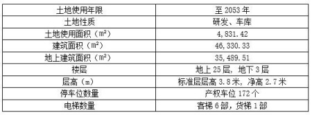 北京海淀區(qū)整棟寫字樓轉(zhuǎn)讓項(xiàng)目