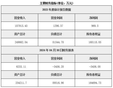 江蘇海洋電纜制造公司轉(zhuǎn)讓項目